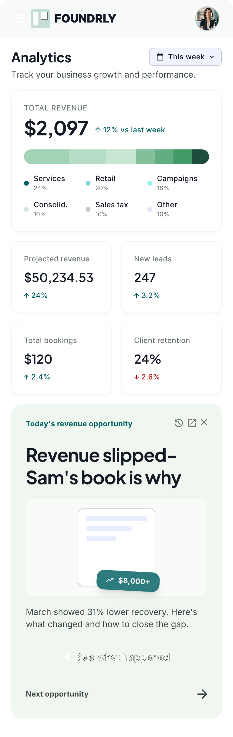 Foundrly mobile analytics dashboard