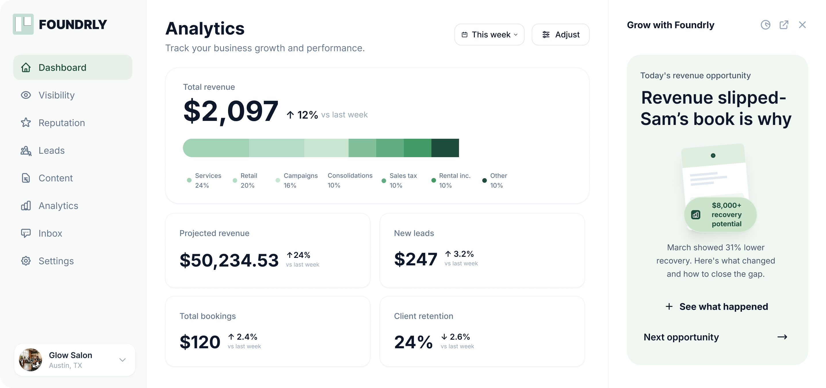Foundrly analytics dashboard showing revenue, leads, bookings, and growth insights